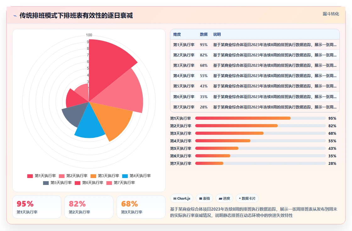 物业行业AI智能排班系统区域协同调度实践