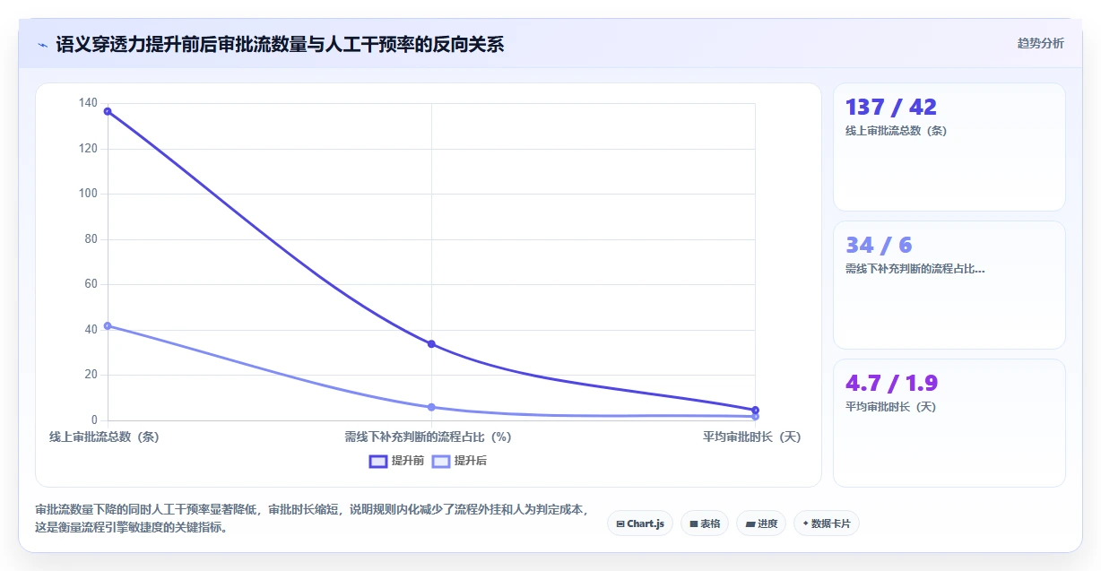 打造敏捷组织的数字化人事系统设计指南