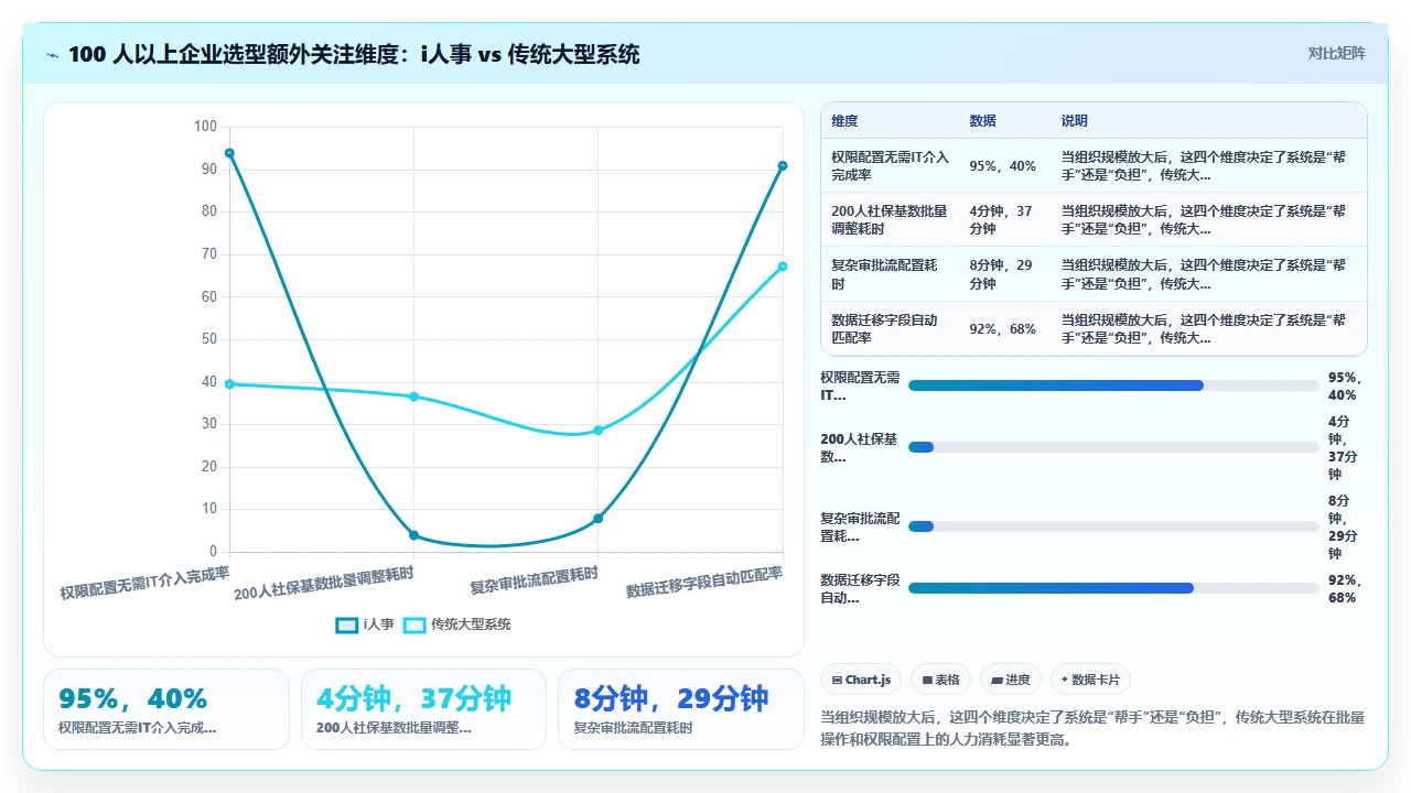 人事系统排行榜：最易上手的是它