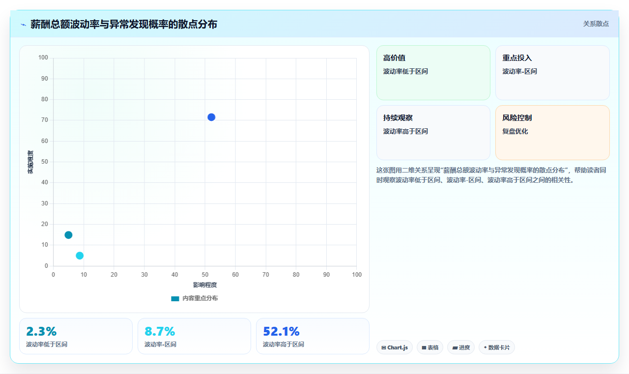 AI人事系统如何防范薪酬核算中的常见错误