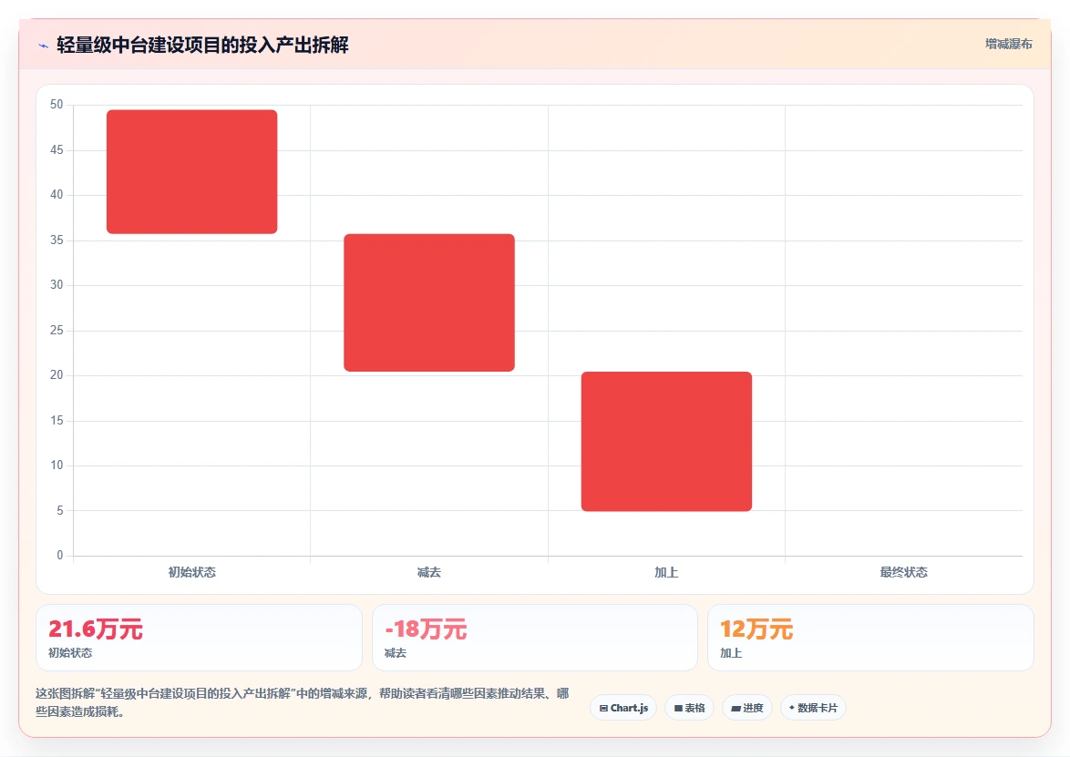 AI人事系统对接HR主数据中台实现全域人力分发