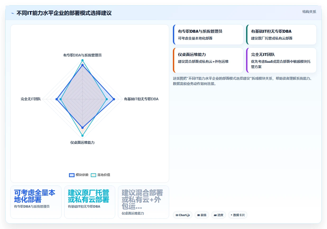 AI人资系统的本地化部署功能与人工处理对比