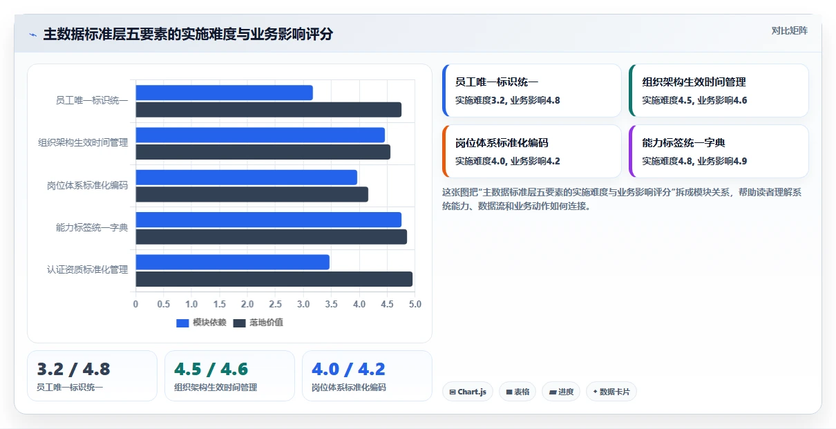 AI人事系统与培训系统的数据治理方案