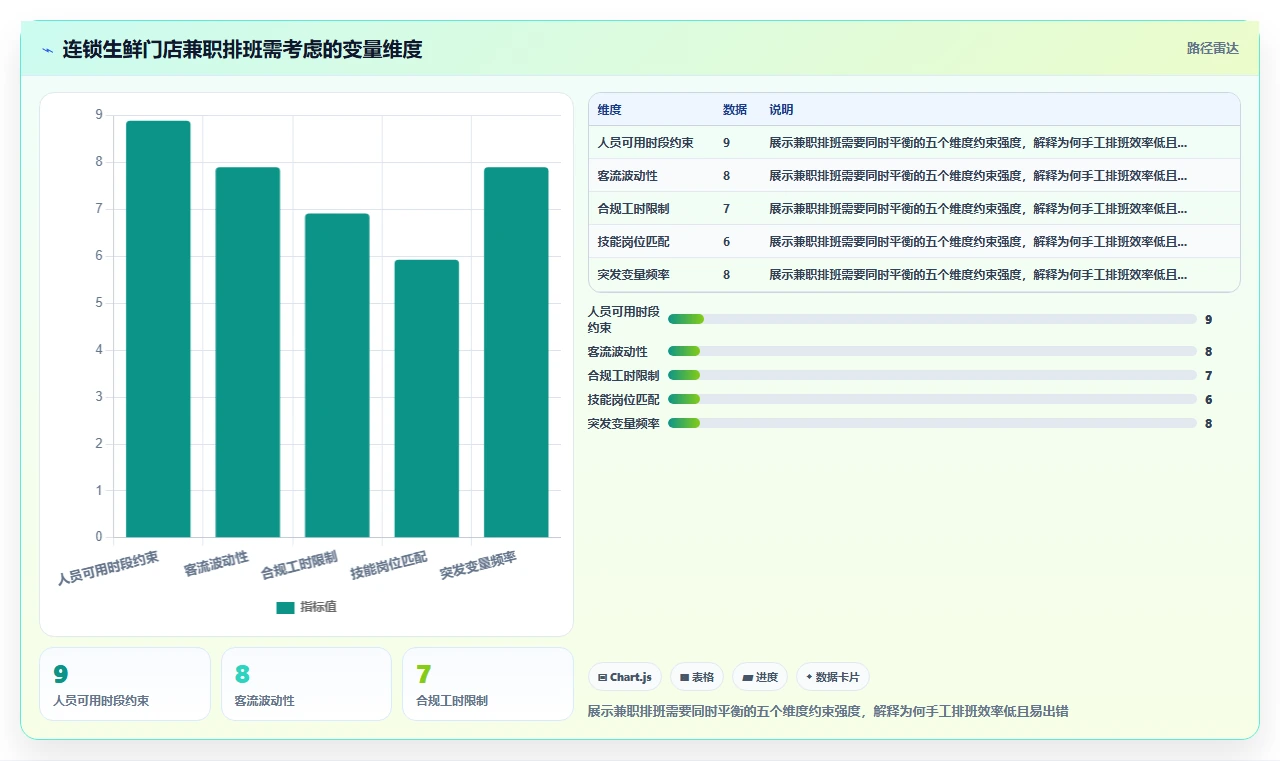 新零售企业用AI人事系统管理兼职小时工的方法