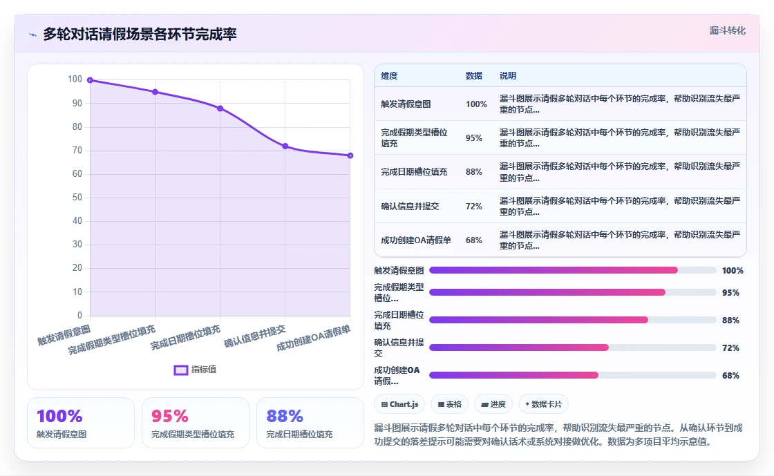 AI人力资源系统智能问答机器人配置指南