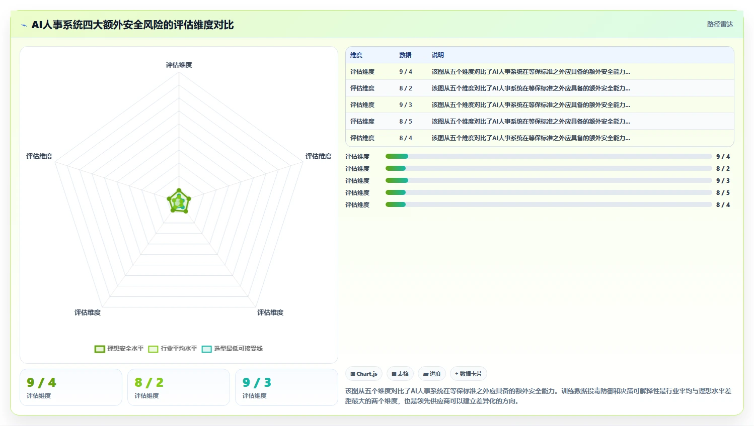 符合等保2.0的AI人事系统安全选购手册