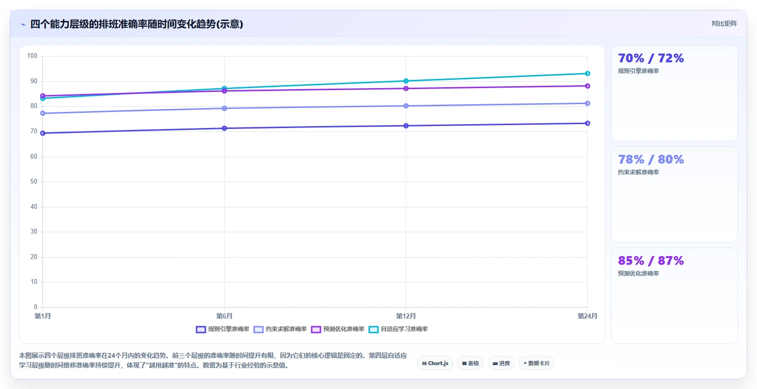制造工厂考勤与AI智能排班一体化方案