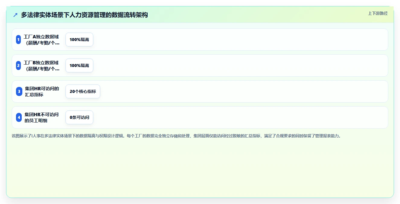企业级AI人事系统