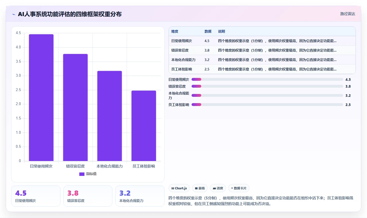 2026年度最受HR欢迎的AI人事系统功能榜单