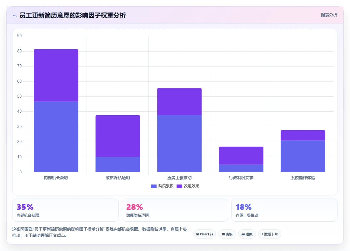 企业如何用AI人事系统构建可搜索的全员简历库