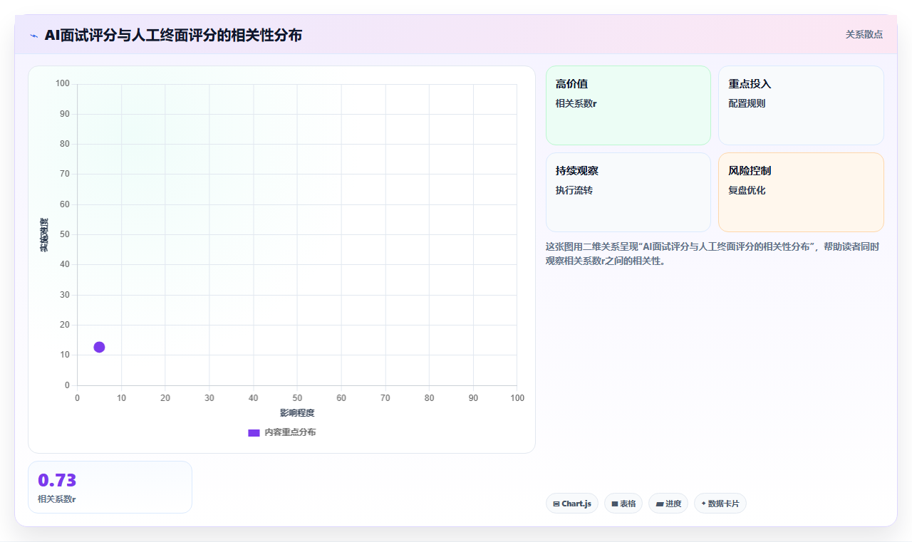 智能HR系统数字人AI面试
