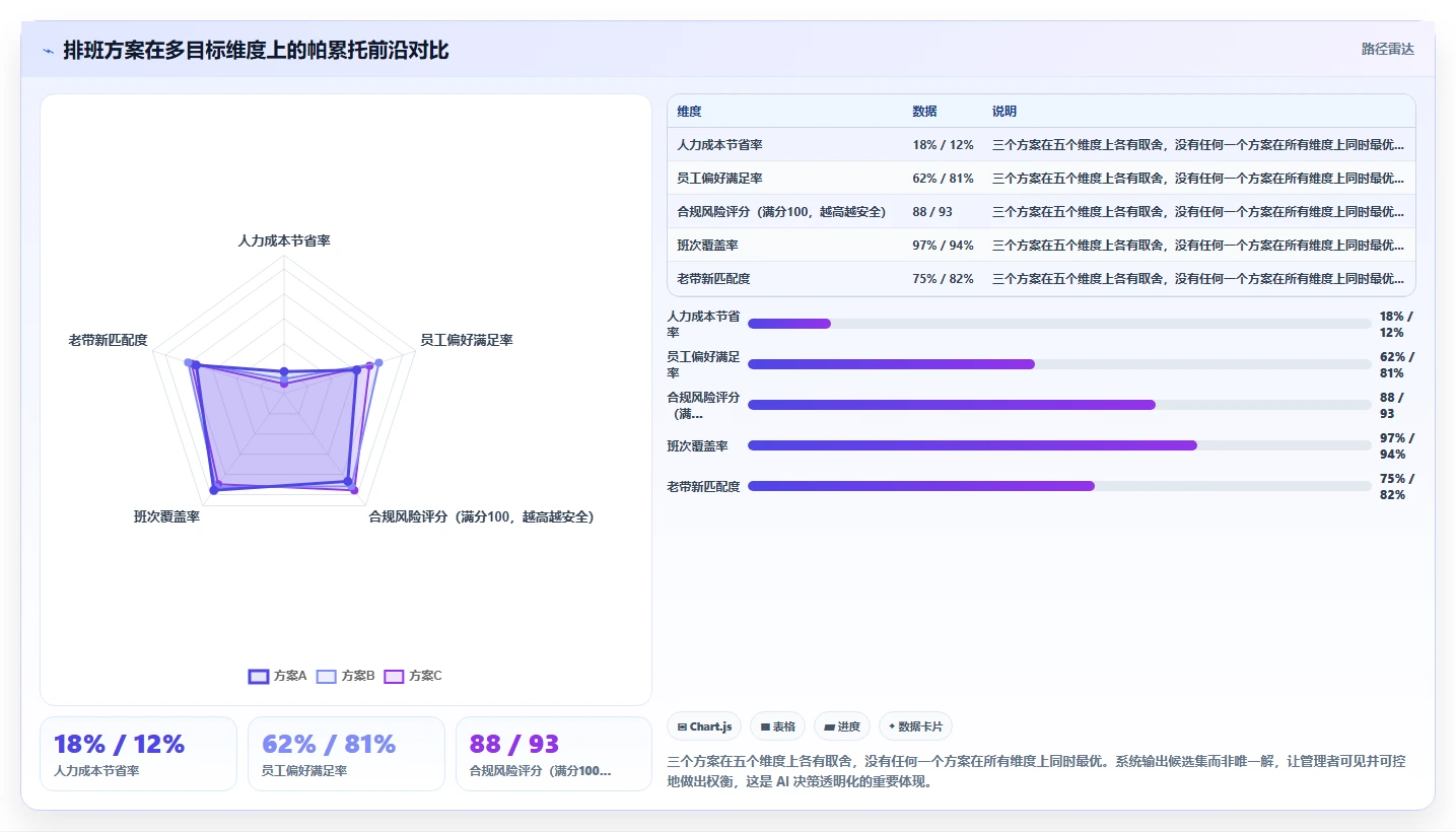 AI人事系统的智能决策逻辑是怎么实现