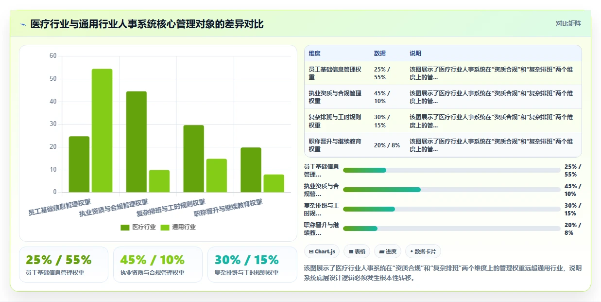数字化人事系统如何适应医疗健康需求