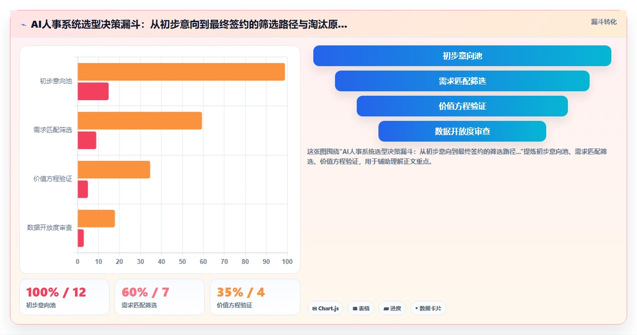 AI人事系统在高科技企业的应用价值评估