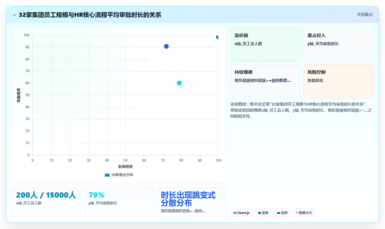 AI人事系统如何优化集团公司业务流程