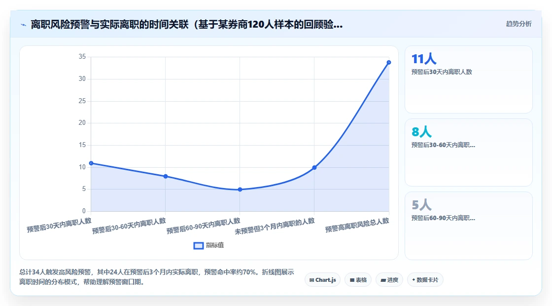 AI人事系统提升金融行业运营效率的策略