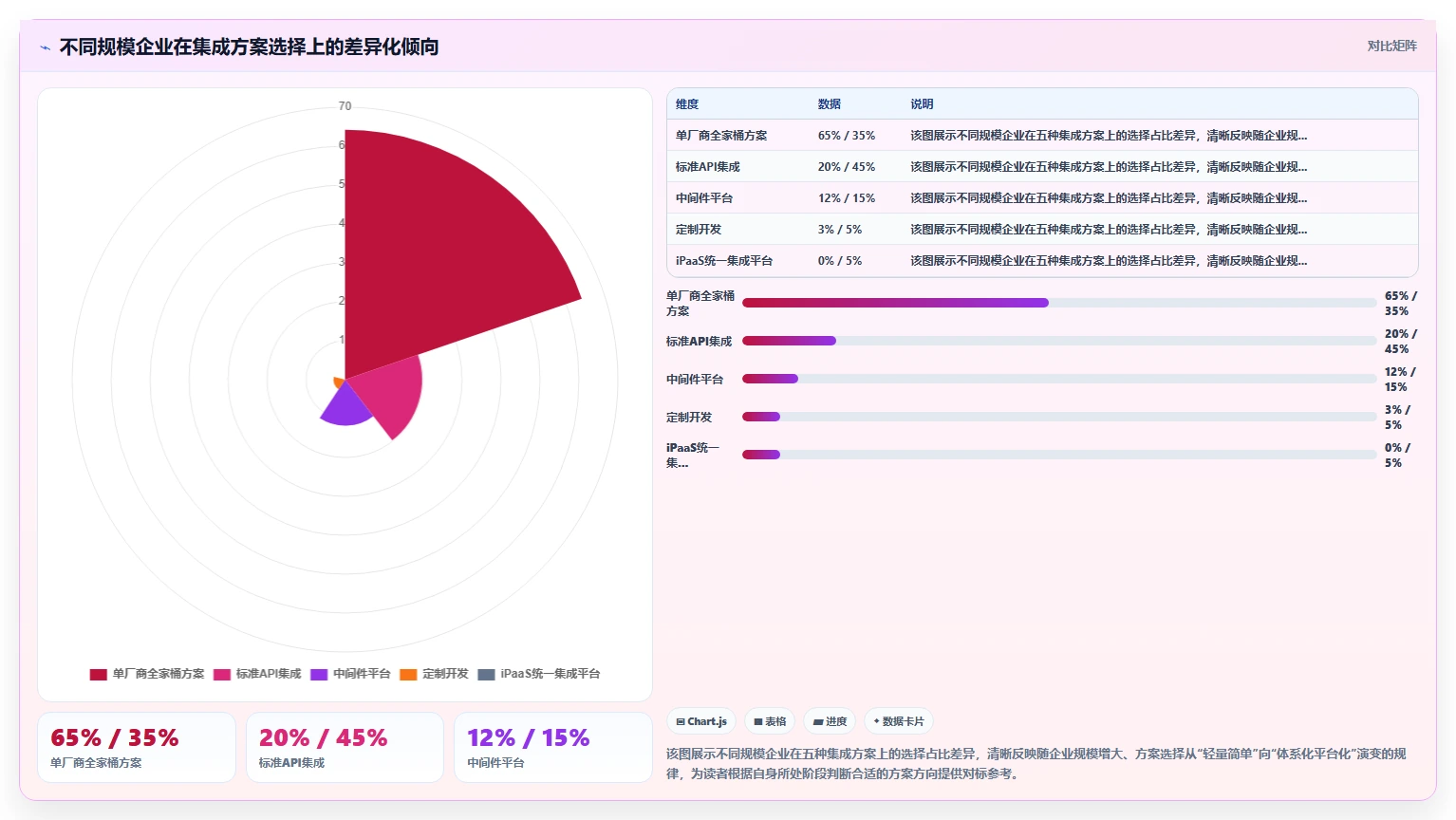 如何将AI人事系统与招聘系统集成
