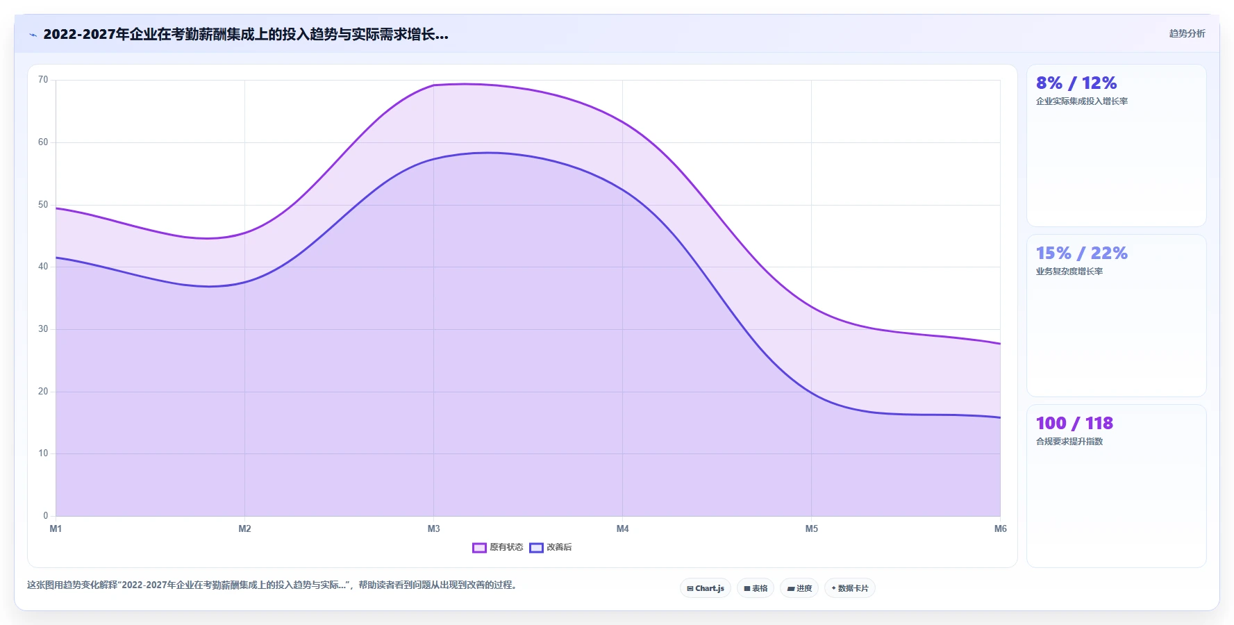 AI人力资源系统与考勤系统的集成需求