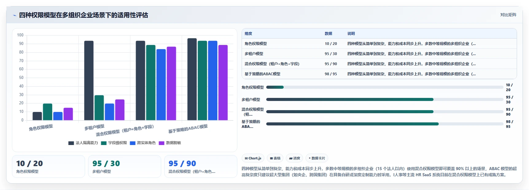 AI人事系统在多组织企业的具体实施步骤