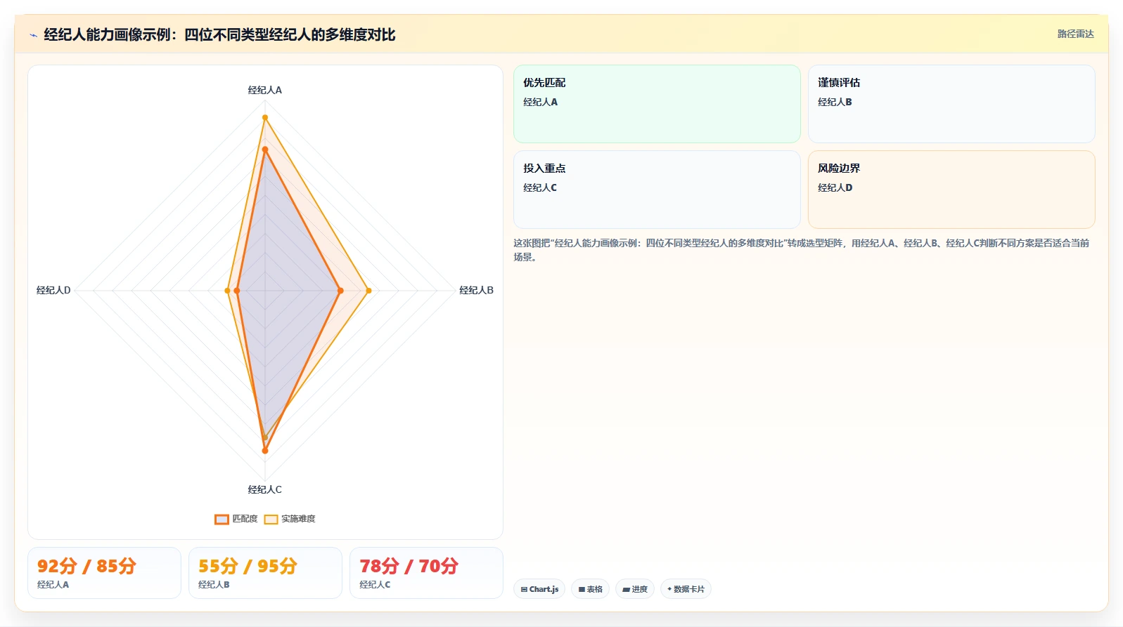房产中介门店AI人事系统带看量与排班联动