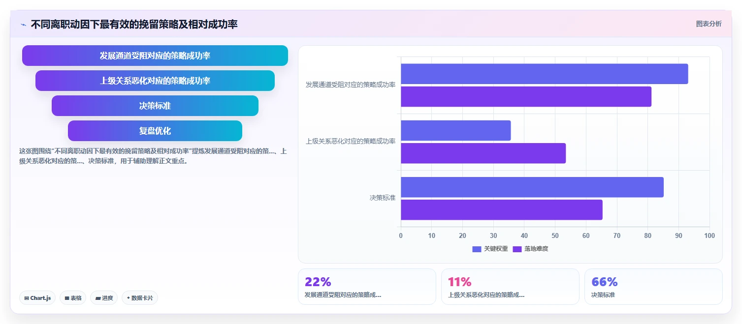 智能HR系统如何预警核心人才流失