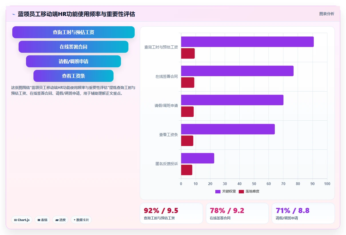 如何用智能HR系统优化蓝领招聘