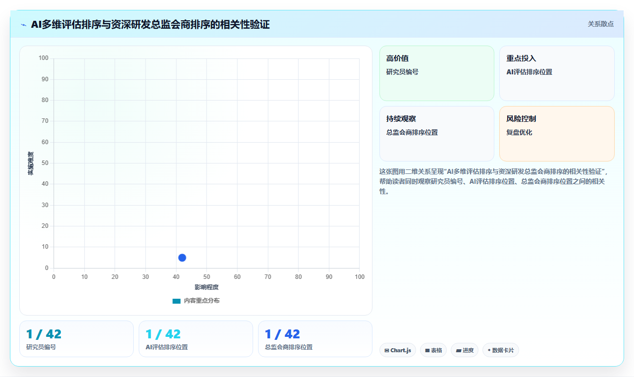 企业级AI绩效专员解决方案