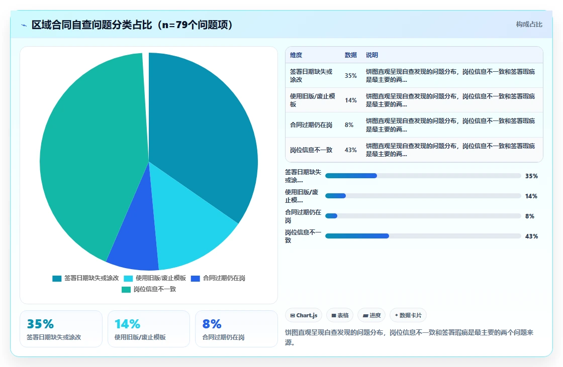 区域经理使用AI人事系统的AI劳动合同管理案例分析