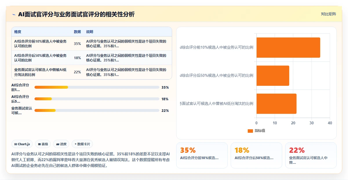 AI人事系统在集团公司的落地案例