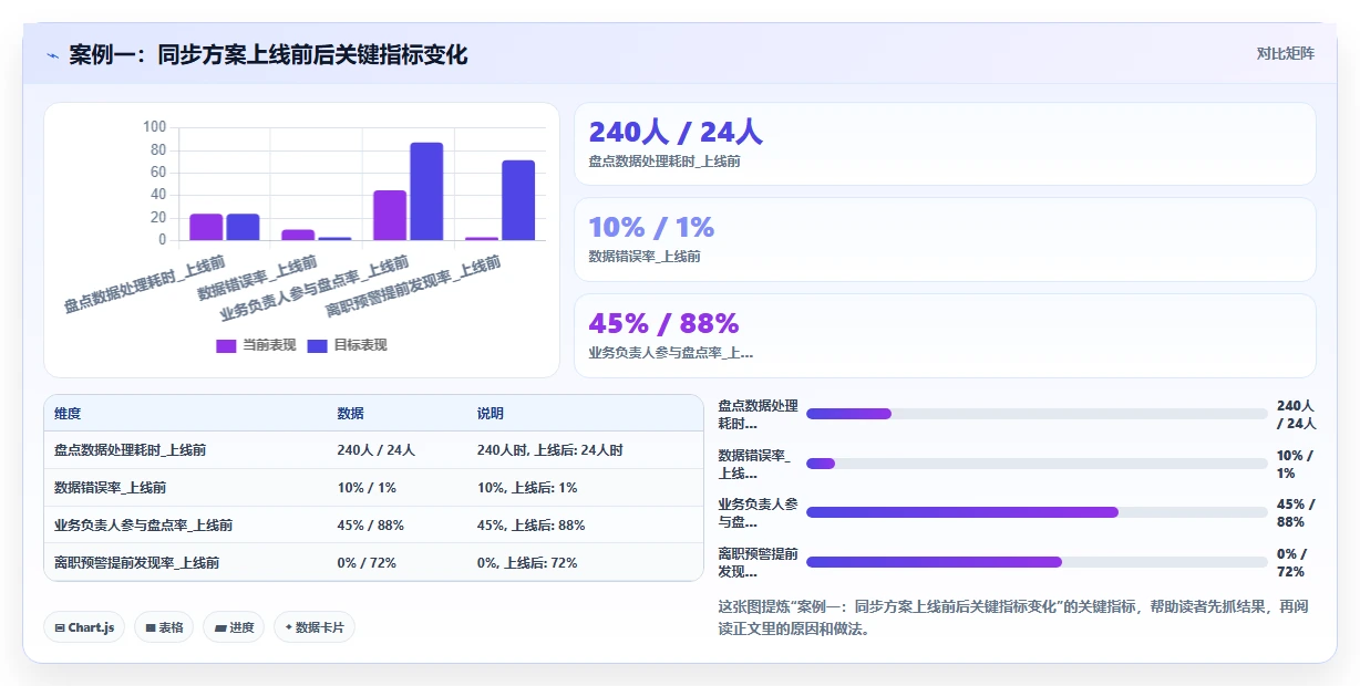 AI人事系统与人才测评系统数据同步方案