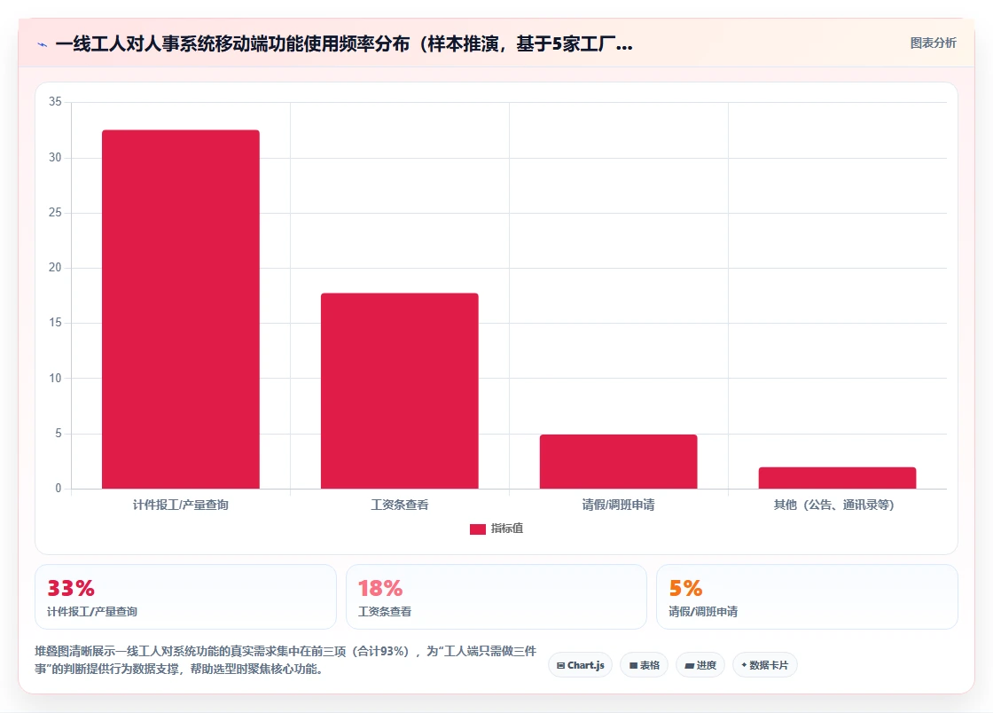 制造业怎么选适合工厂的人事系统