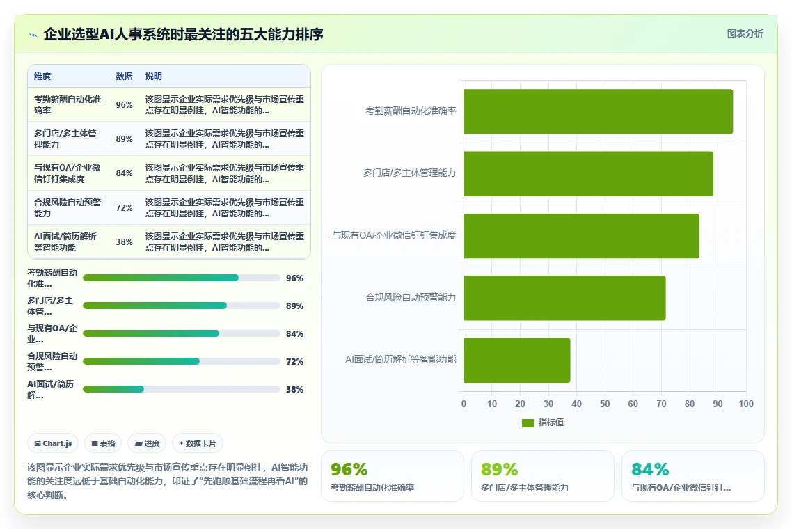 AI人事系统软件