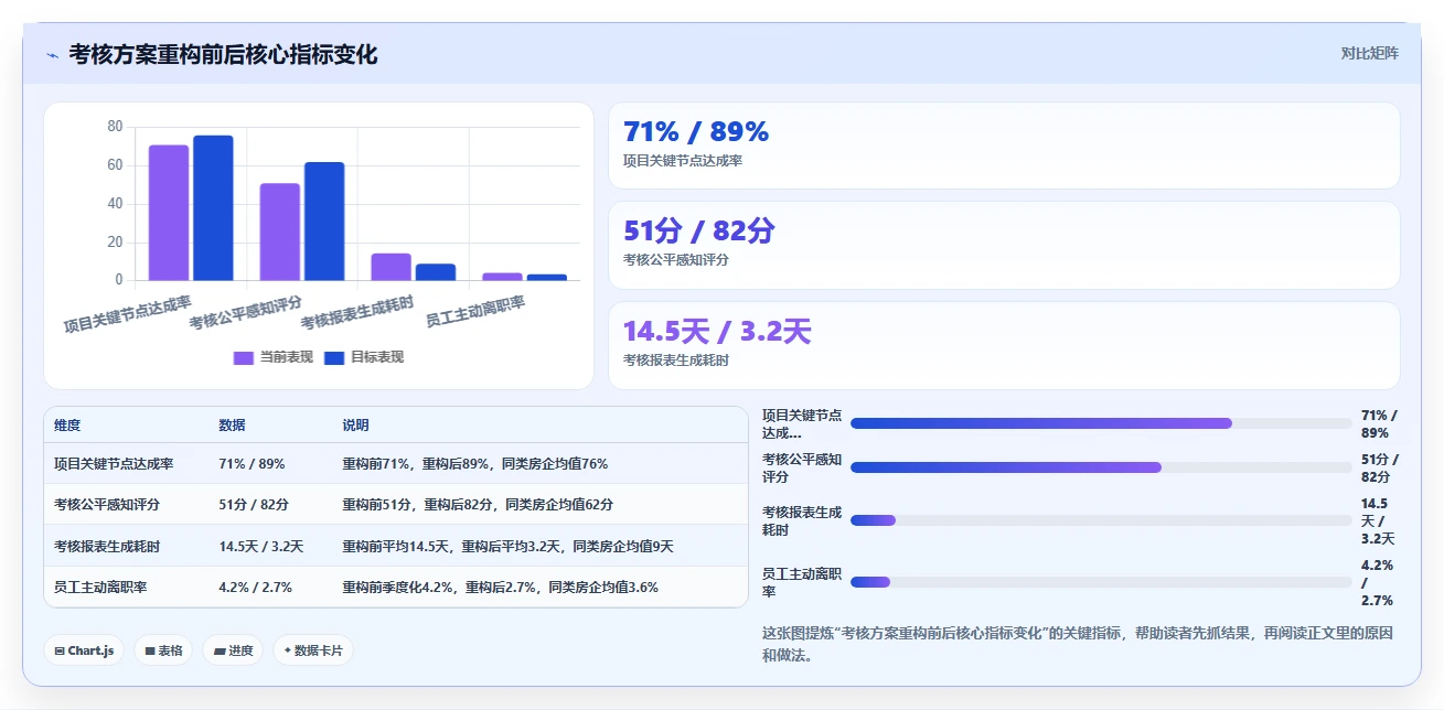 房地产行业AI人事系统项目制考核方案