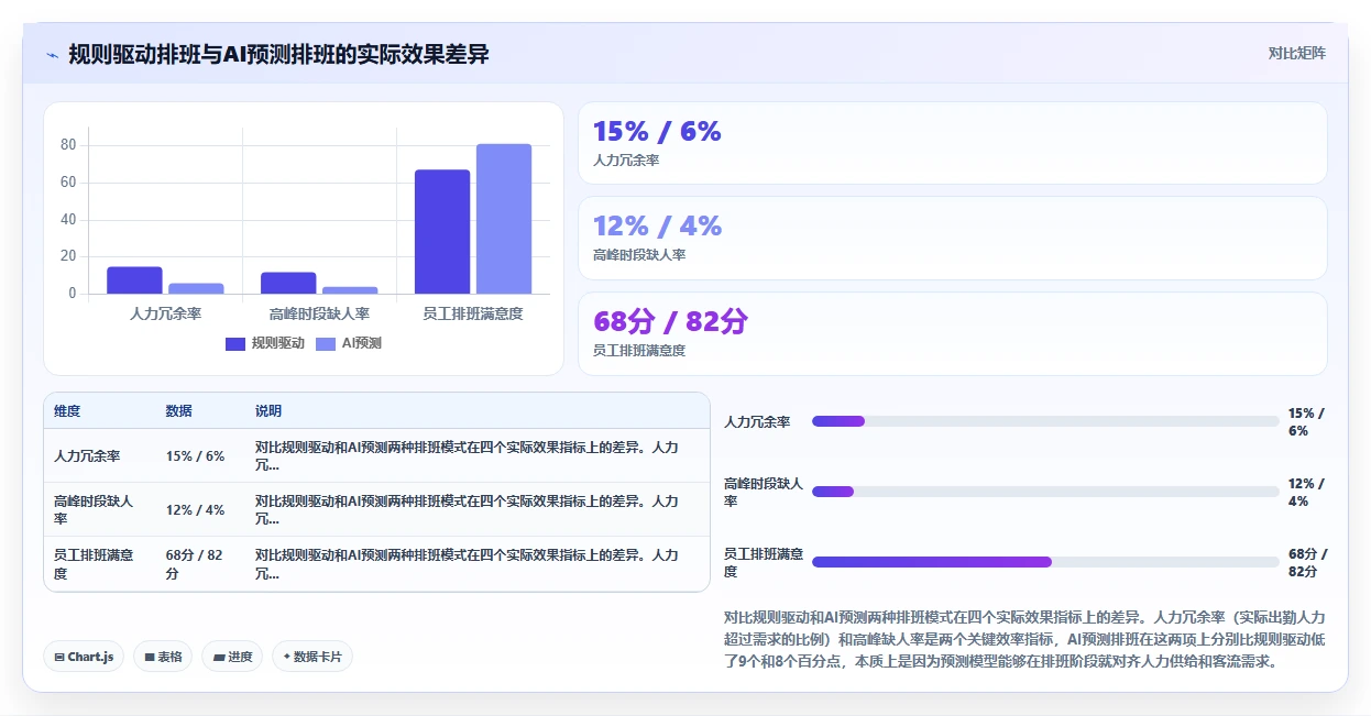 AI人事系统在餐饮行业的应用价值对比