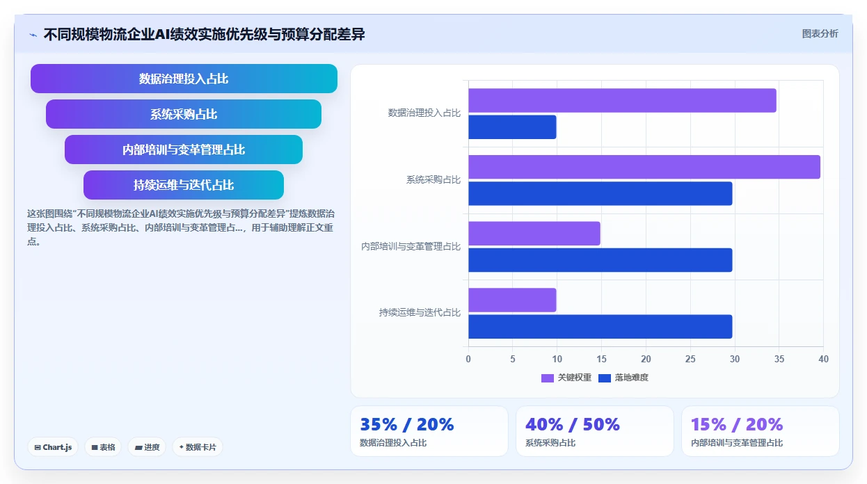物流行业企业如何实施AI人事系统绩效结果智能分析