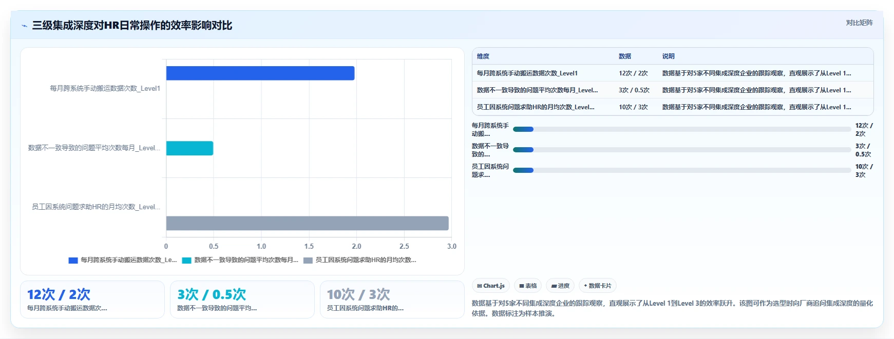 AI人事系统选型指南2026版