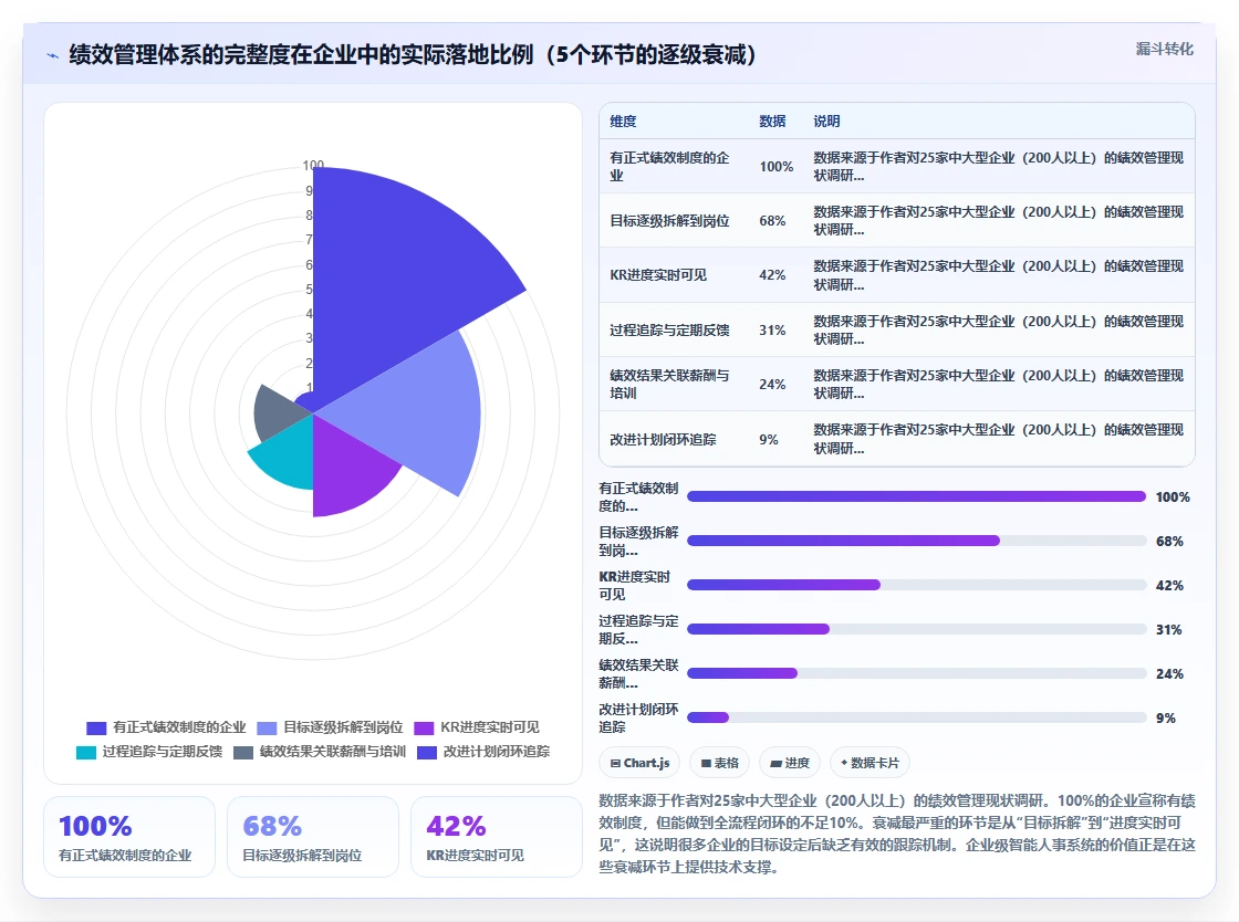 企业级智能人事系统的功能要求