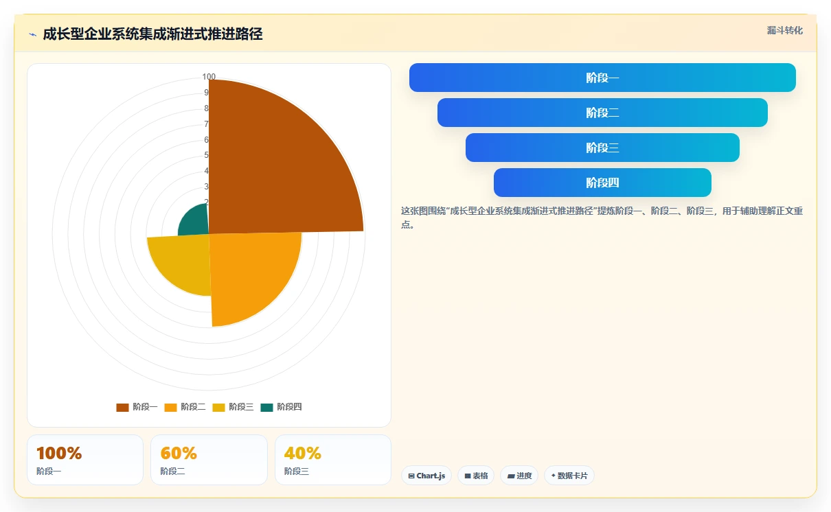 AI招聘专员与培训系统的集成成本对比