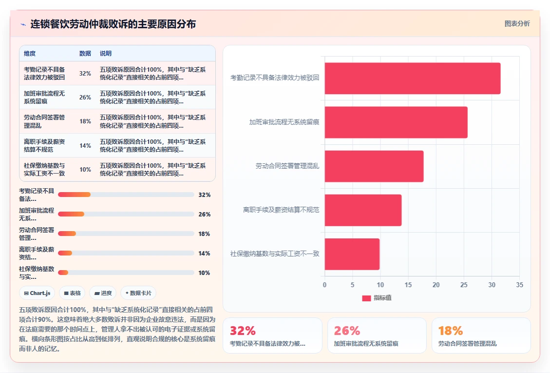 为什么连锁餐饮需要智能人事系统