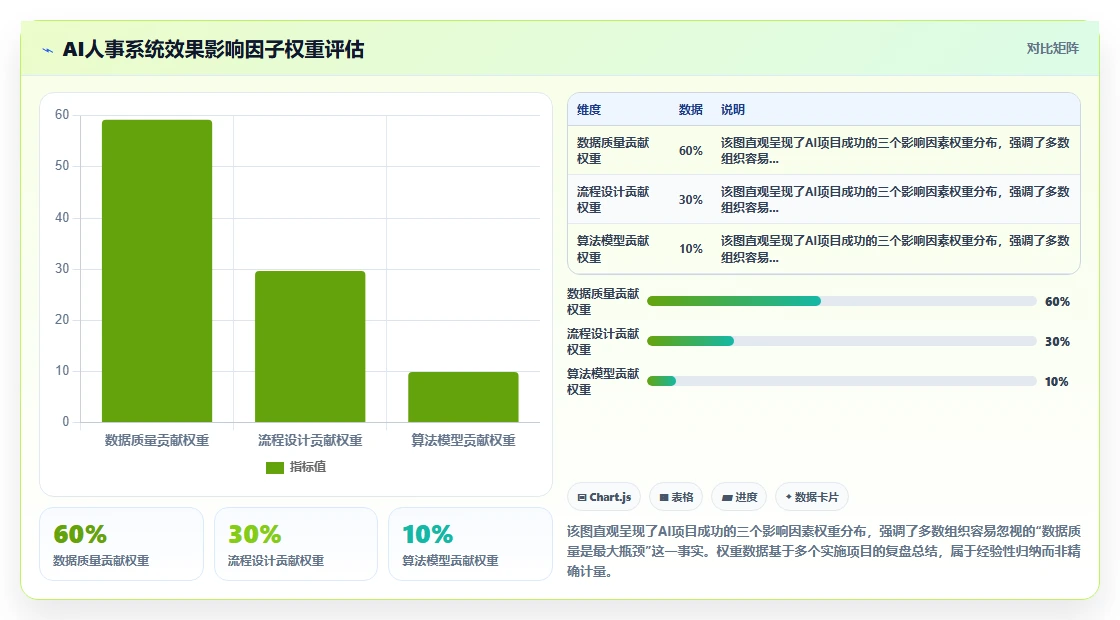 AI人事系统为什么能降低员工流失率