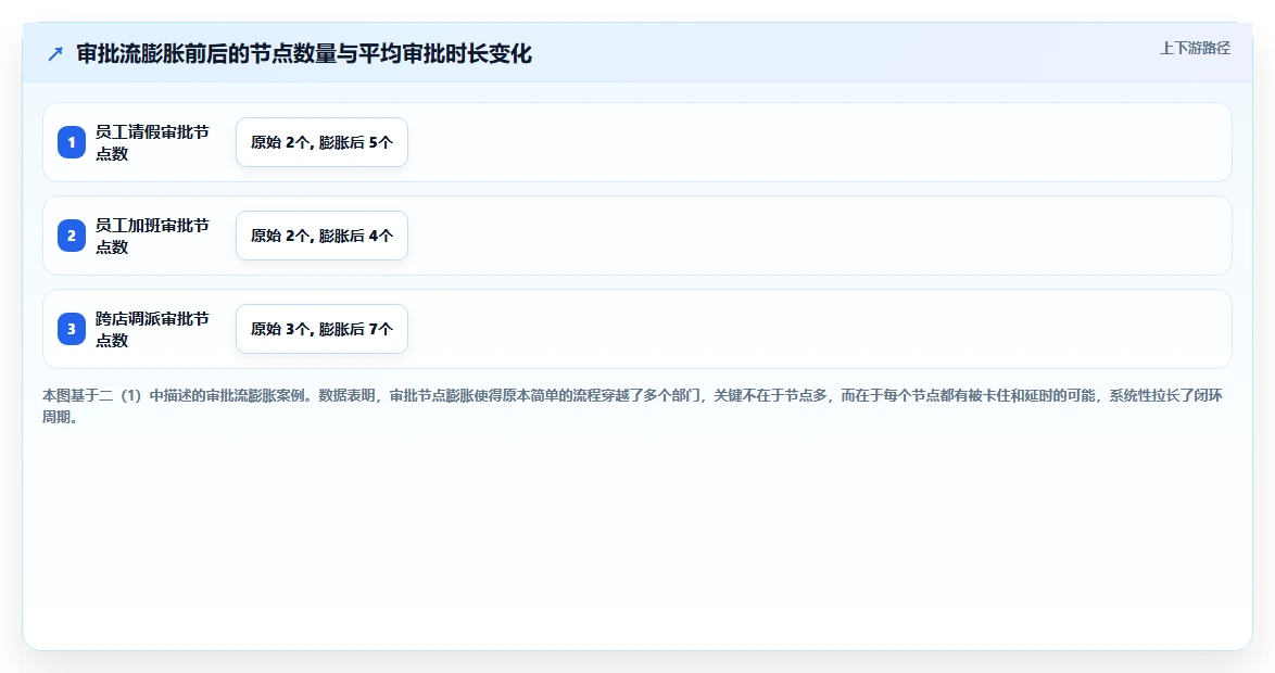 多门店企业企业AI人事系统实施的难点分析