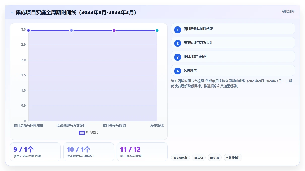 如何将AI人事系统与福利平台集成