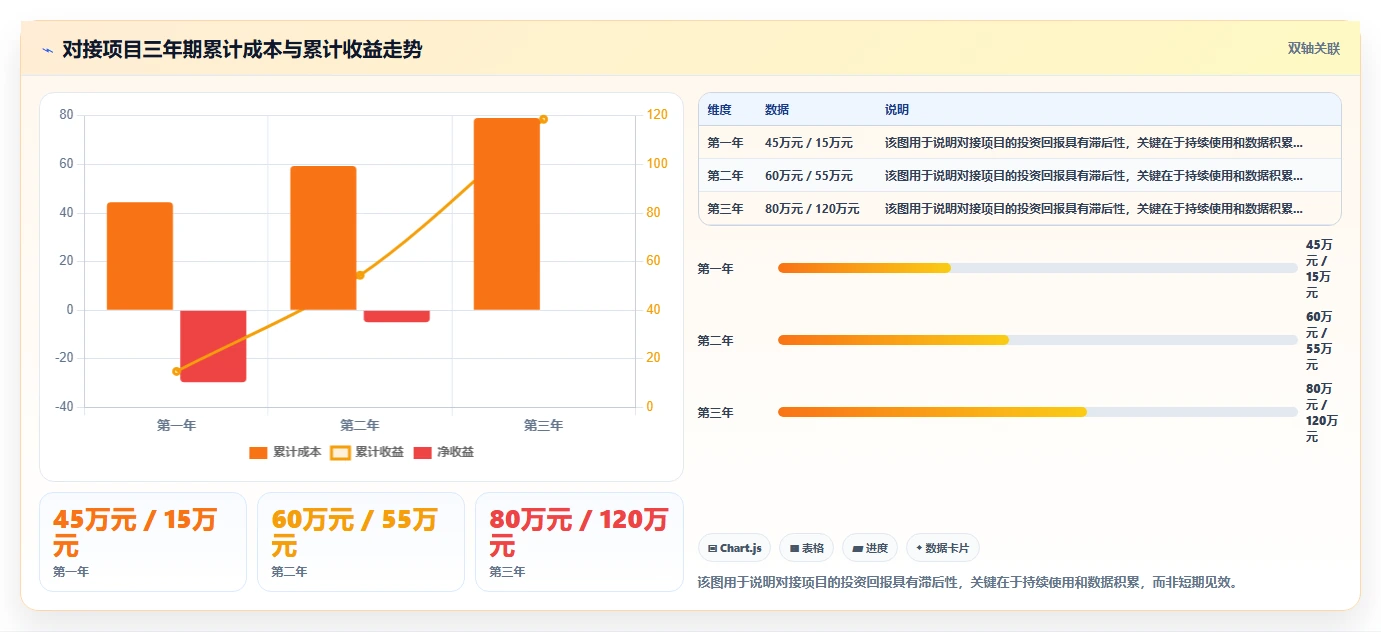 AI人事系统对接人才测评系统