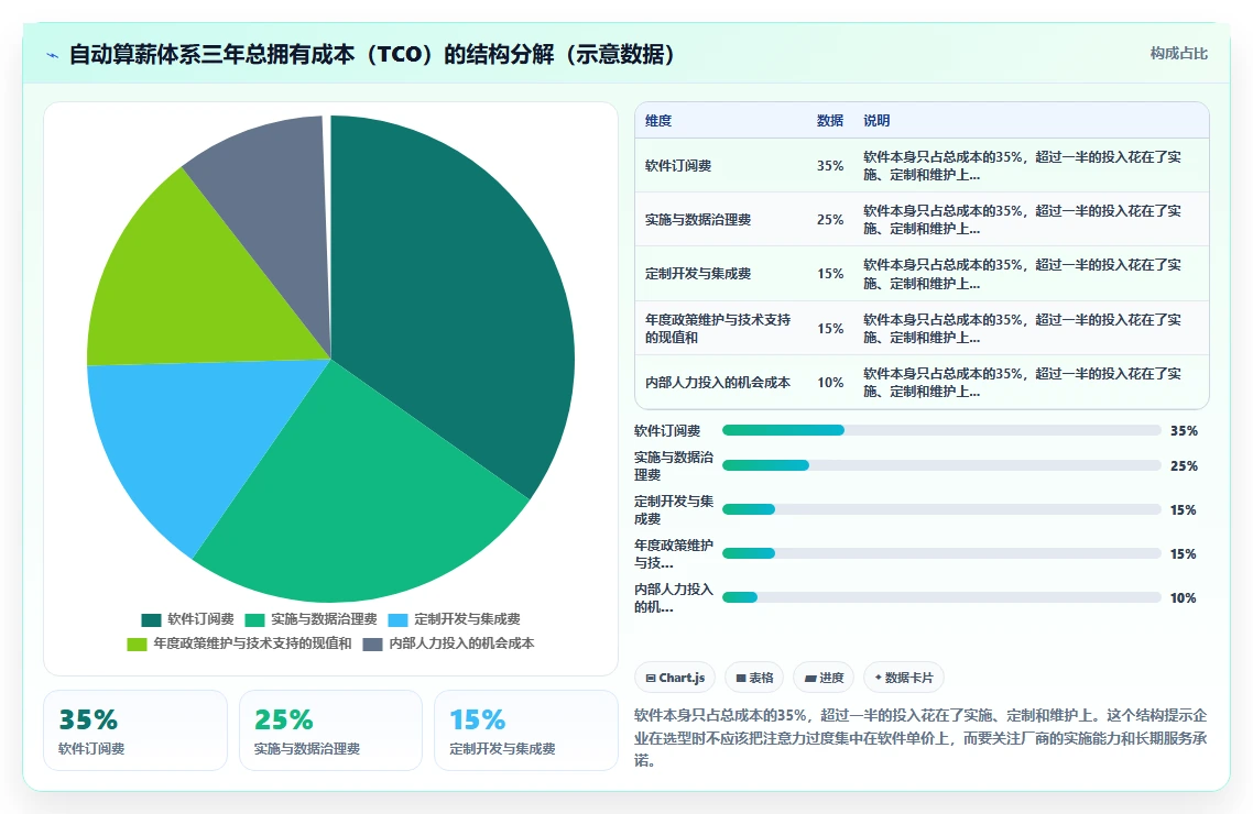 AI人事系统对接薪酬系统实现自动算薪