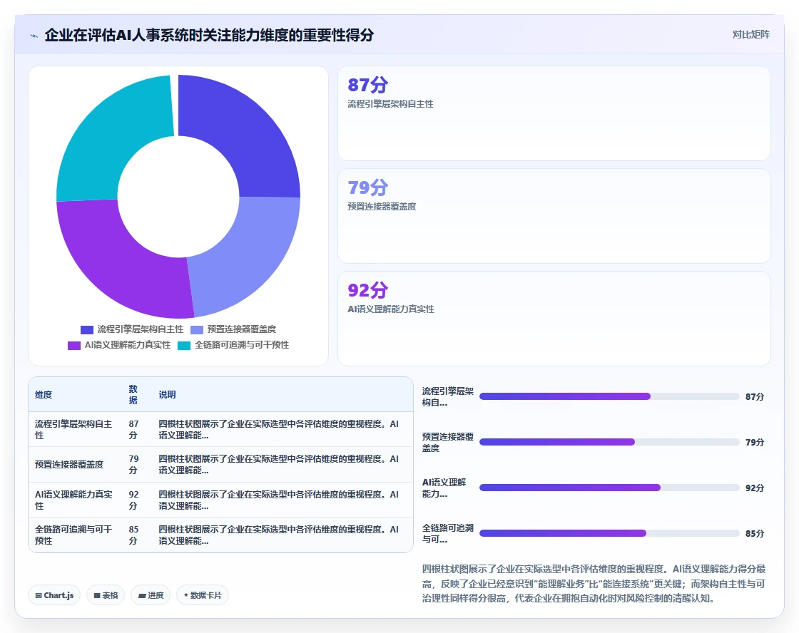 AI人事系统优化跨系统流程自动化流程