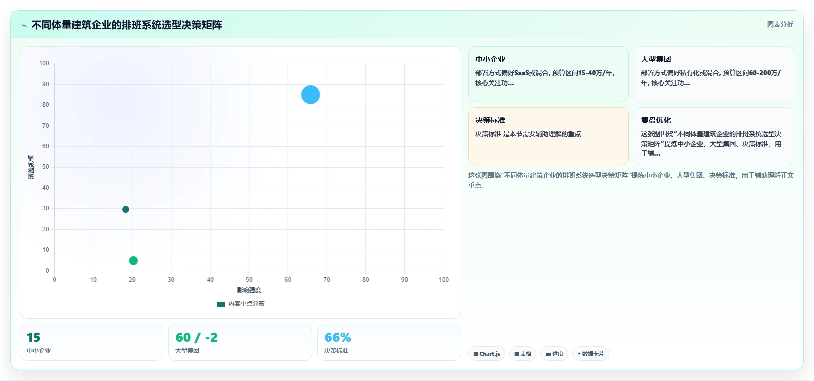 建筑工程企业智能人事系统项目制排班