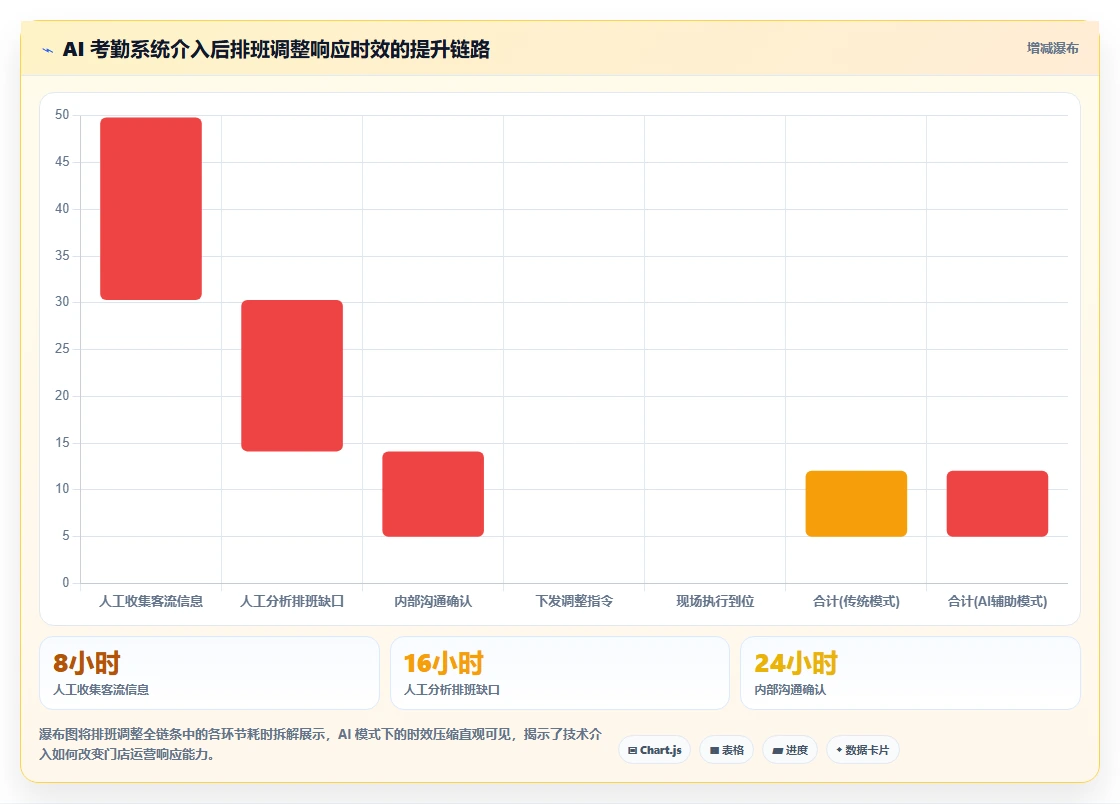 从考勤数据到管理决策的AI人事系统价值解析