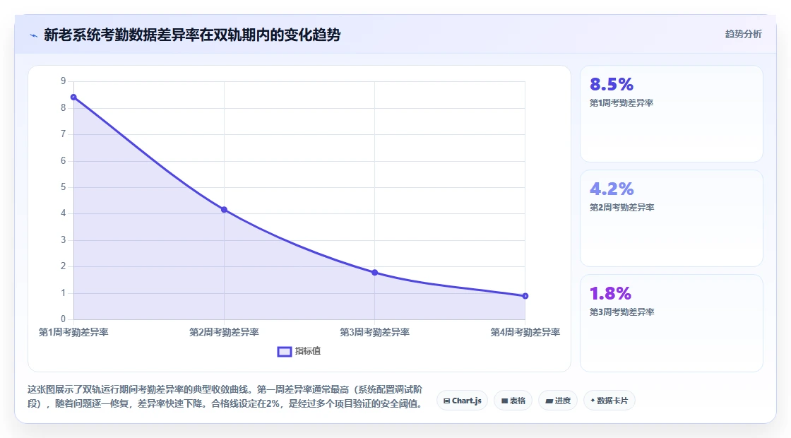 人事系统在餐饮行业的实践经验