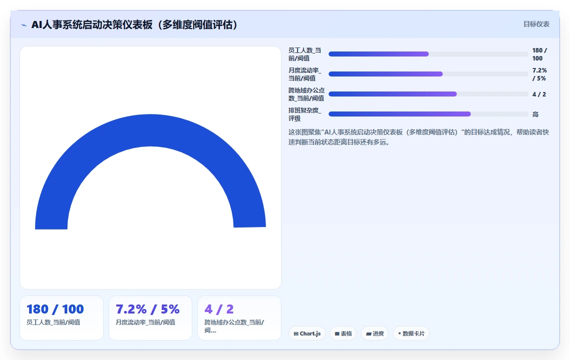 砍掉不必要的HR行政事务用AI人事系统提效