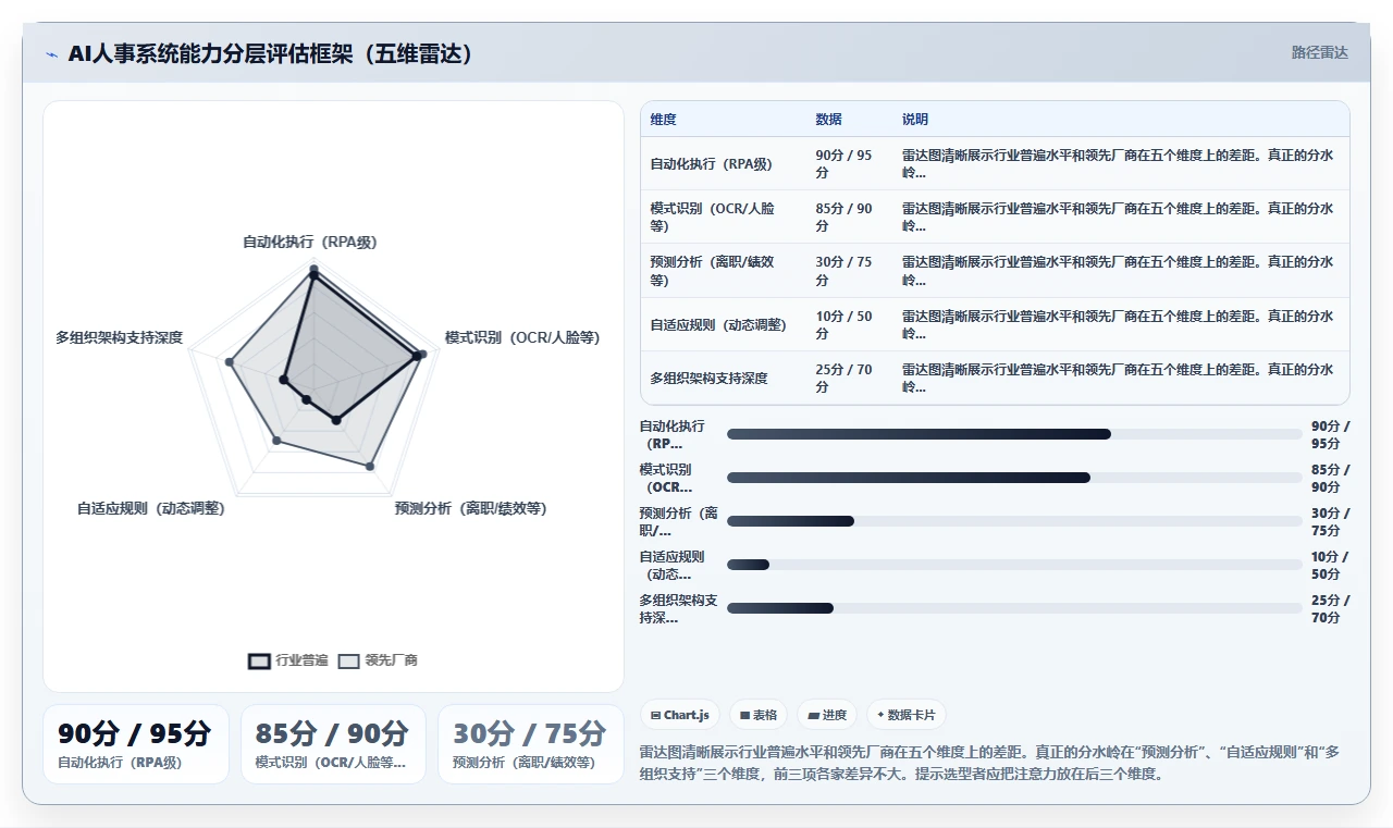 AI人事系统在多组织企业的数字化转型方案